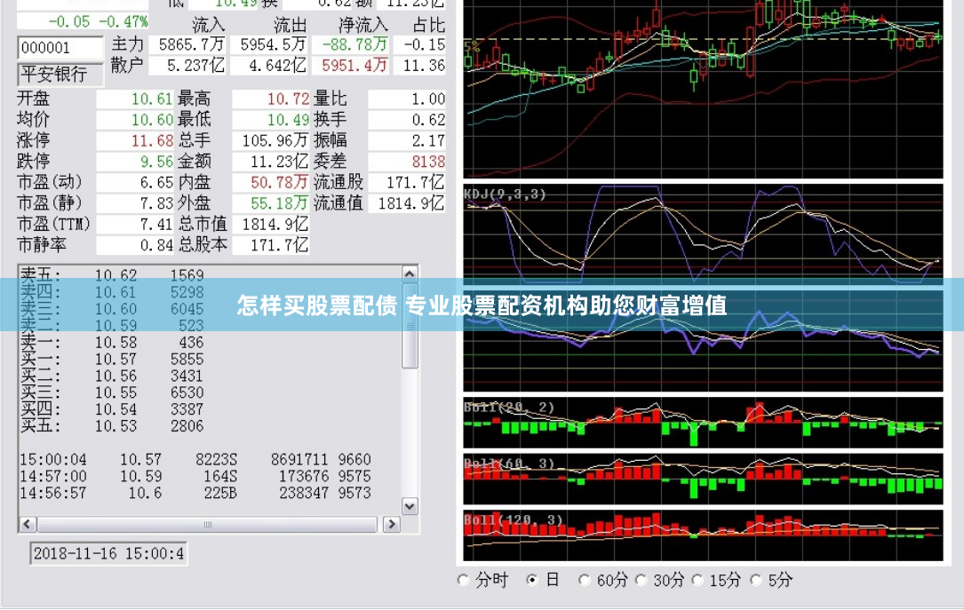 怎样买股票配债 专业股票配资机构助您财富增值
