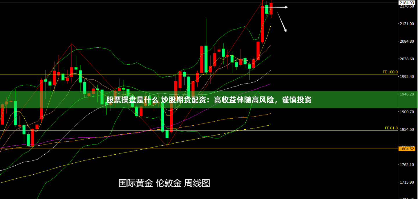股票操盘是什么 炒股期货配资：高收益伴随高风险，谨慎投资