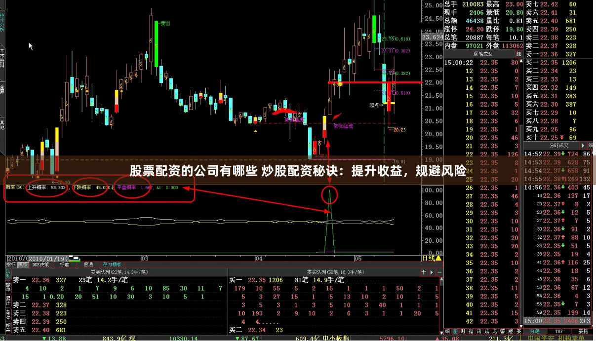 股票配资的公司有哪些 炒股配资秘诀：提升收益，规避风险