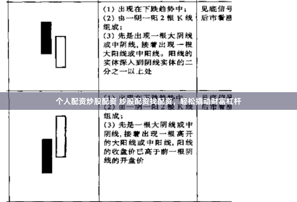 个人配资炒股配资 炒股配资找配资，轻松撬动财富杠杆