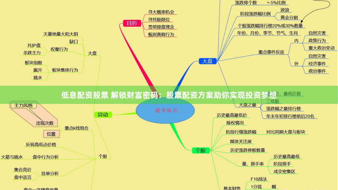 低息配资股票 解锁财富密码：股票配资方案助你实现投资梦想