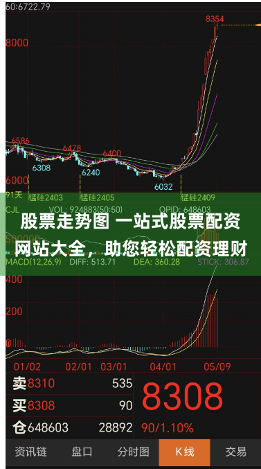 股票走势图 一站式股票配资网站大全，助您轻松配资理财