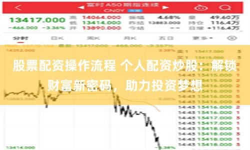 股票配资操作流程 个人配资炒股：解锁财富新密码，助力投资梦想