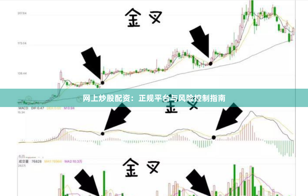 网上炒股配资：正规平台与风险控制指南
