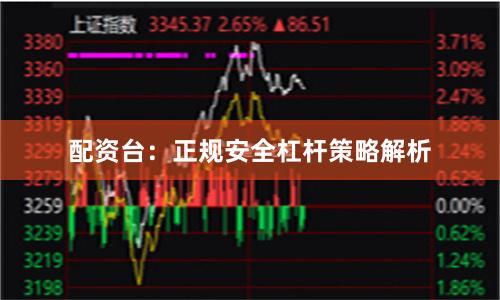 配资台：正规安全杠杆策略解析