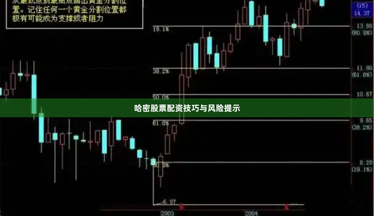 哈密股票配资技巧与风险提示